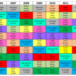 Periodic Table of Diversification Returns