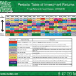 waller financial periodic table of investments 2018