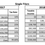 TCJA Tax