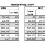 Tax Cuts and Job Act of 2017: