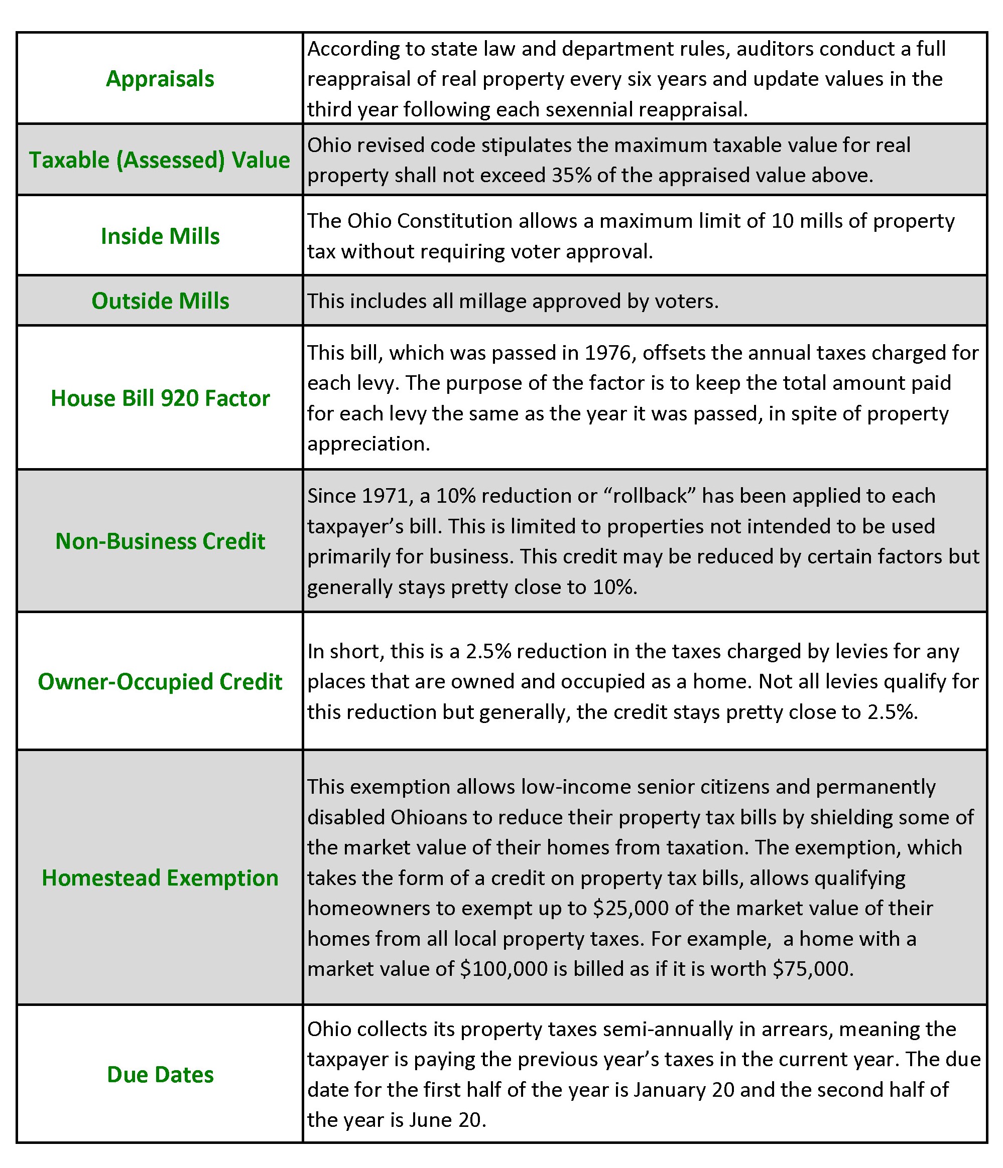 real estate property taxes definitions you should know